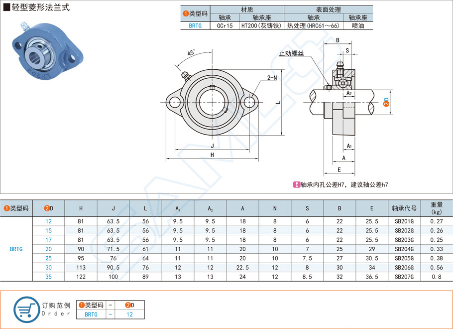 带座轴承，表球面球轴承，轻型菱形，法兰式