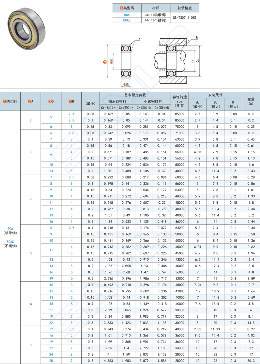 深沟球轴承