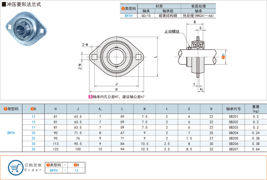 冲压菱形带座表球面球轴承在玉米收成机的利用