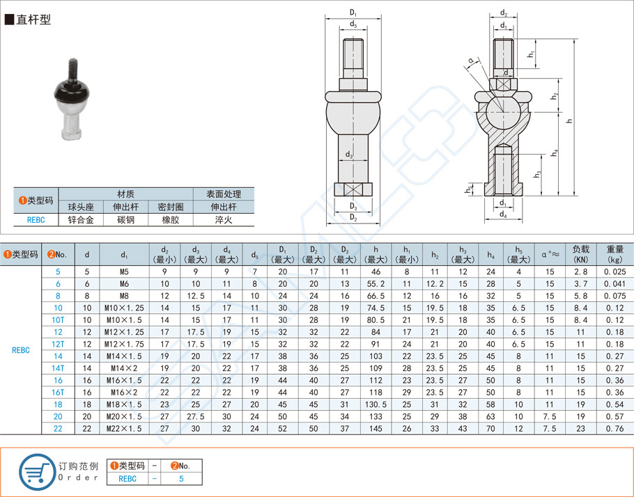 球头杆端，关节轴承，直杆型轴承