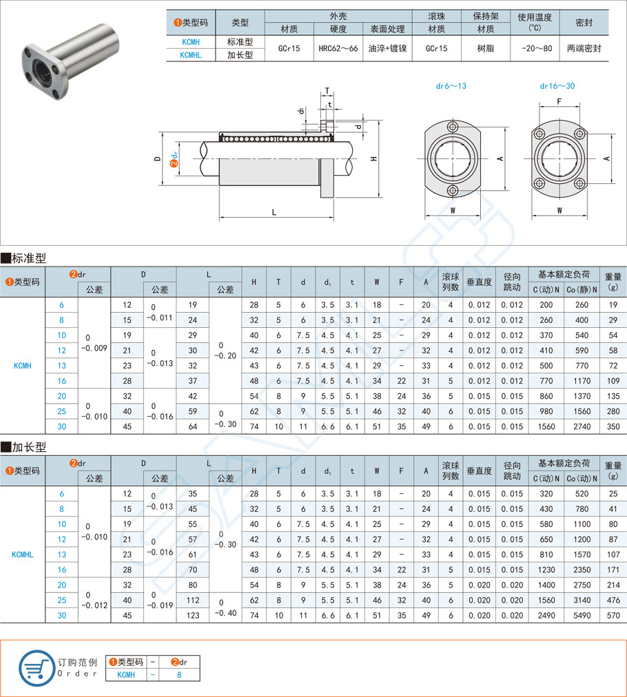 法兰直线轴承-对边法兰型