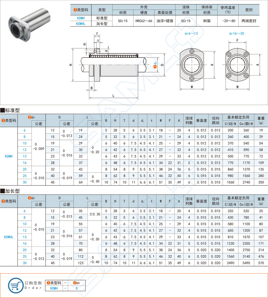 嵌入法兰直线轴承-对边法兰型