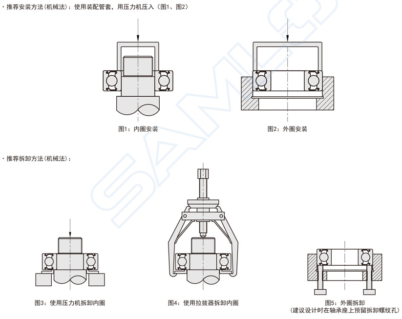 滚动轴承的装置与拆卸图解