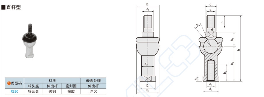 球头杆端关节轴承特点和利用