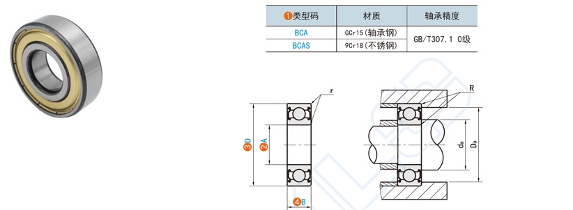 机械尺度件深沟轴承在洗衣机中的利用