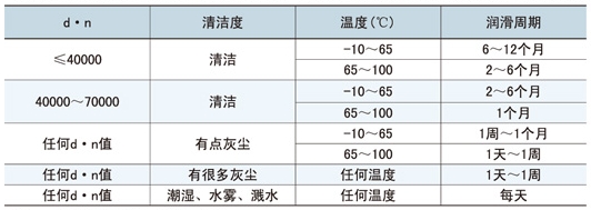 cfd4125a1922db1044c93c41c304be22 带座轴承的光滑