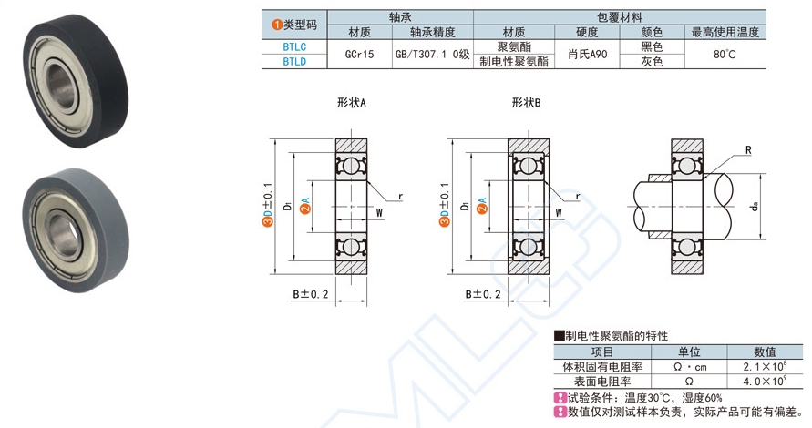 平型聚氨酯成形轴承在纺织机械的利用规划