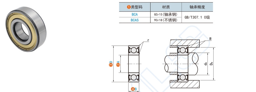 深沟球轴承的具体利用规划