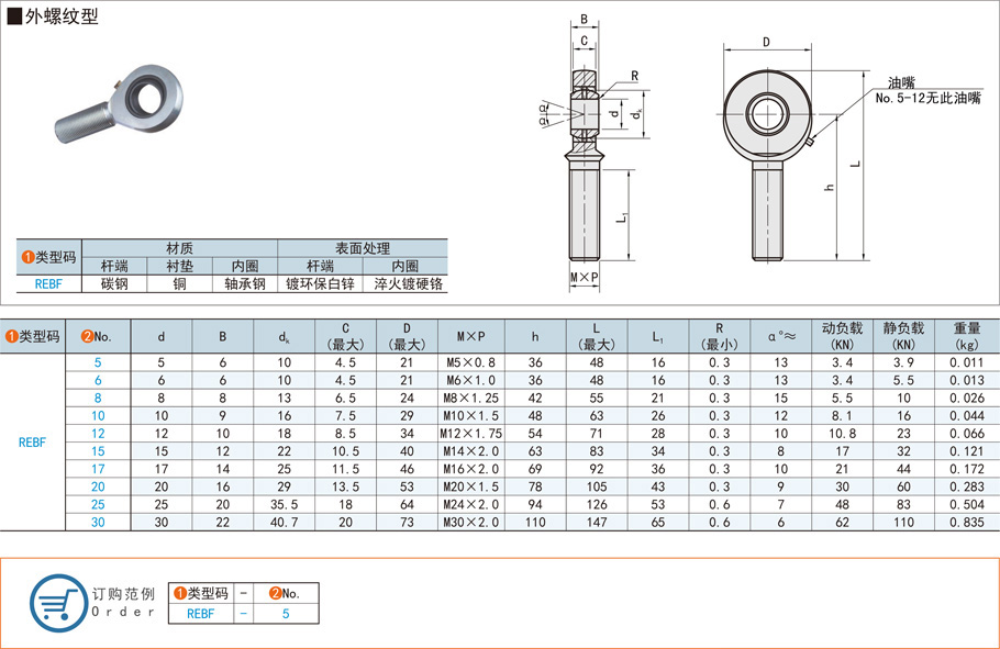 表螺纹型油嘴光滑杆端关节轴承特点和利用场景