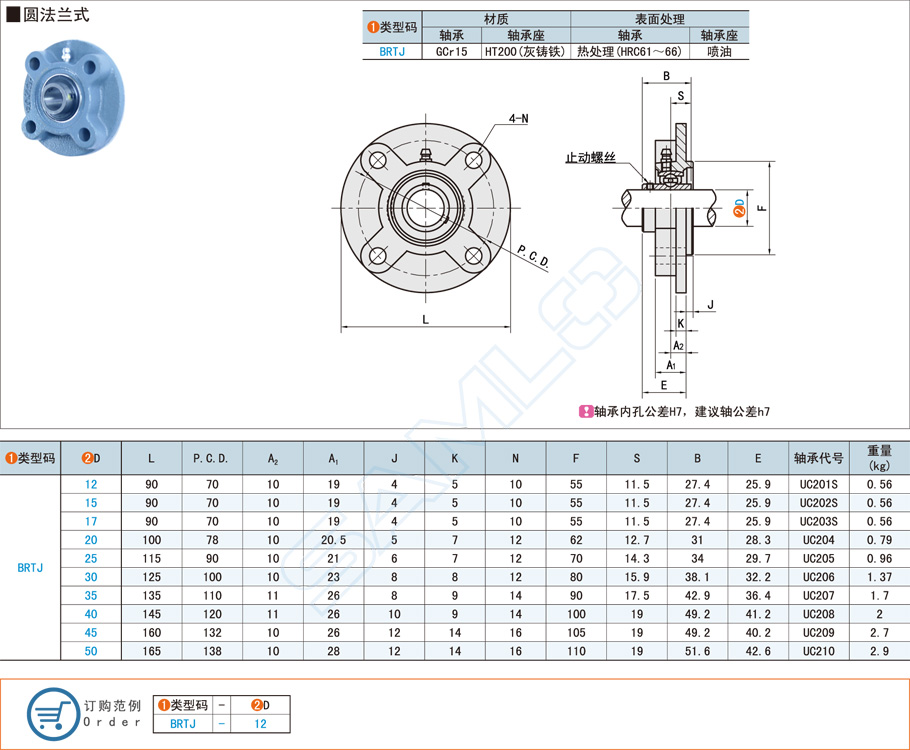 带座表球面球轴承的工作道理