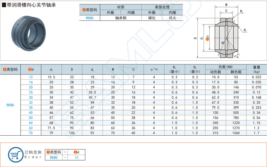 带光滑槽向心关节轴承在风机设备的利用