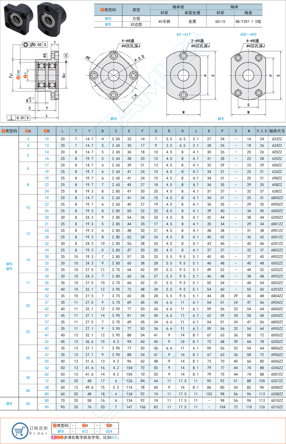 双轴承型带座深沟球轴承的特点和利用