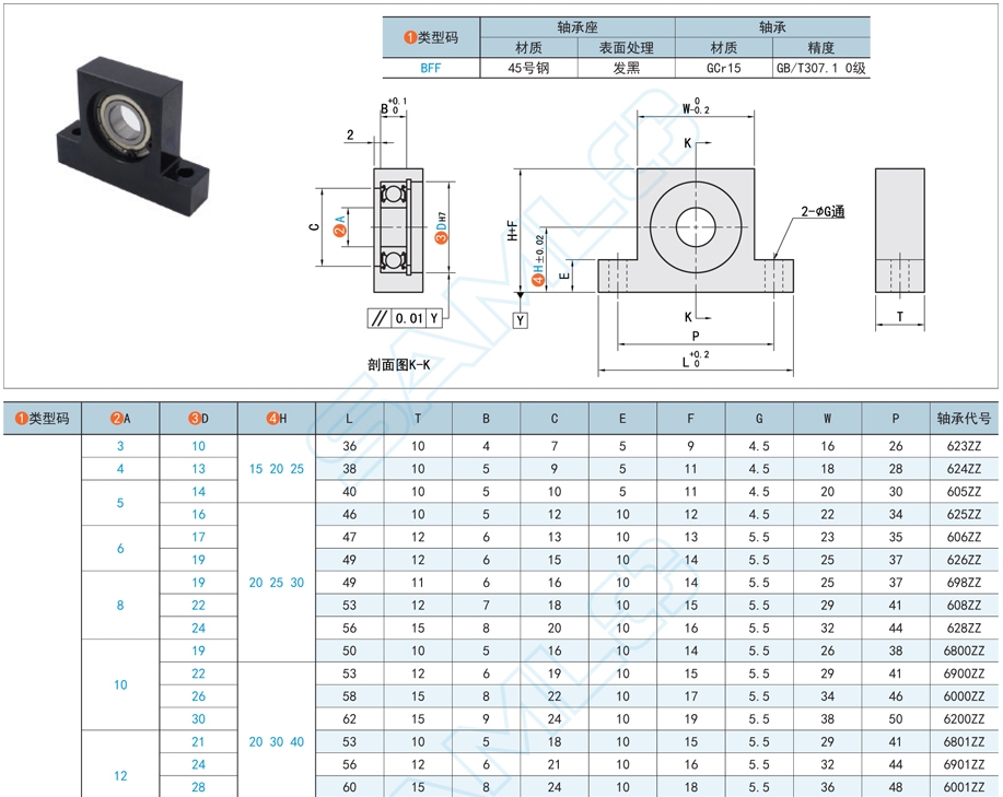 75e265a2e8ab52f396c00b6756709202 带座深沟球轴承坏了还能建吗
