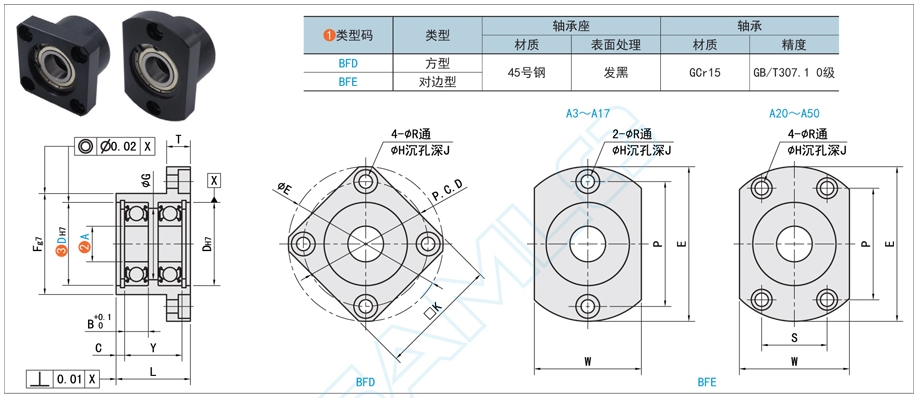 双轴承型带座深沟球轴承在灌装设备中的利用