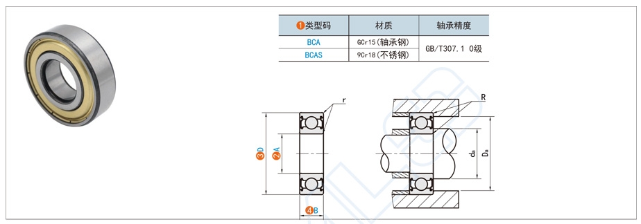 尺度件深沟球轴承都有哪些规格型号