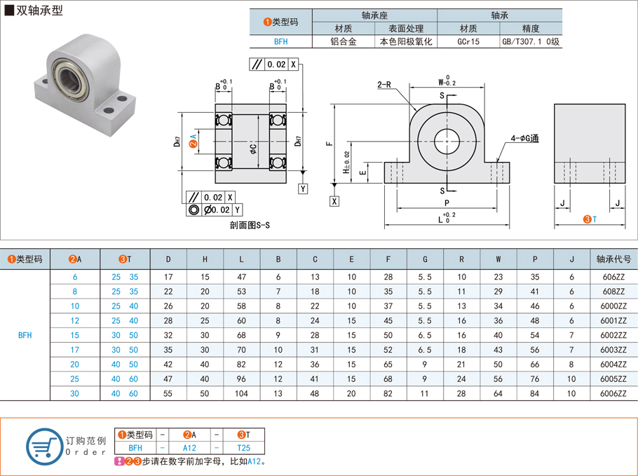 带座深沟球轴承在农业播种机的利用