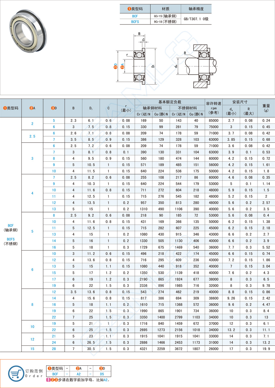 法兰深沟球轴承选型当苦衷项 法兰深沟球轴承选型当苦衷项