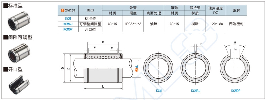 bcf044b39bad81b3ddd8caf95feae66b 直线轴承怎么用