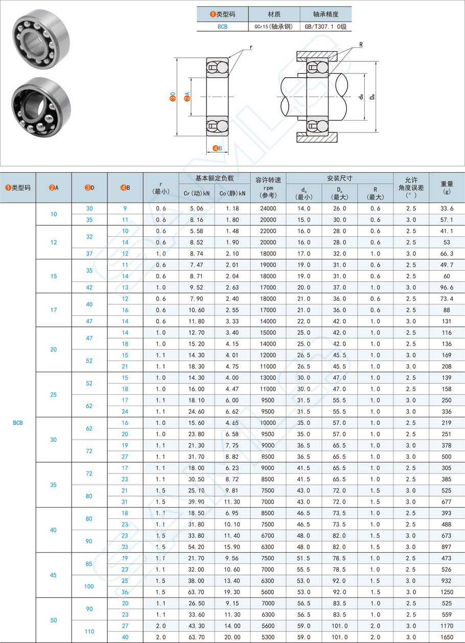 调心球轴承规格型号大全，若何选型