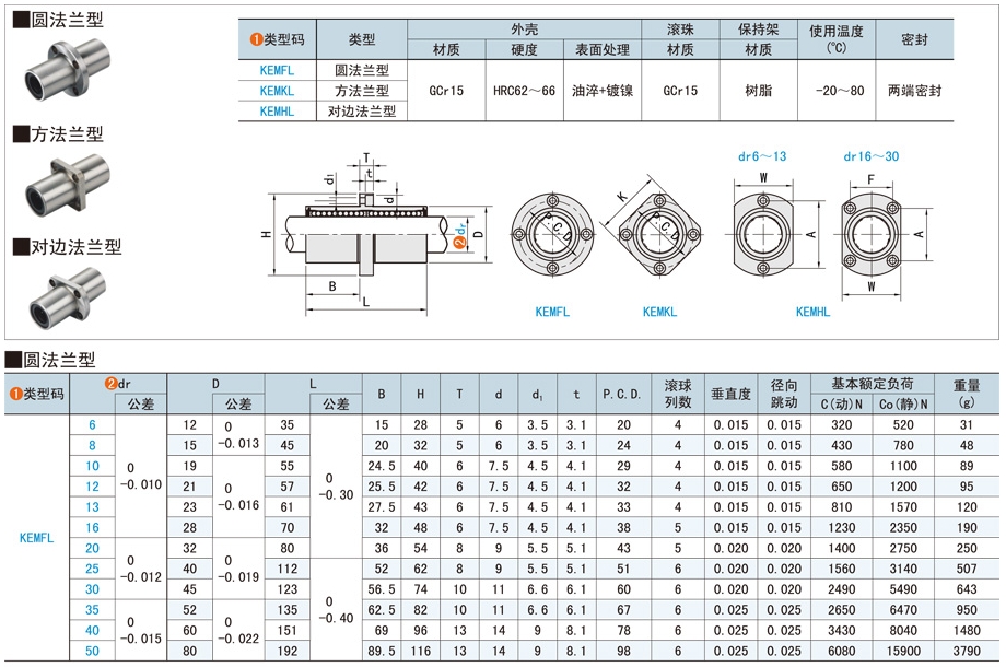 中央法兰直线轴承在封箱机的利用