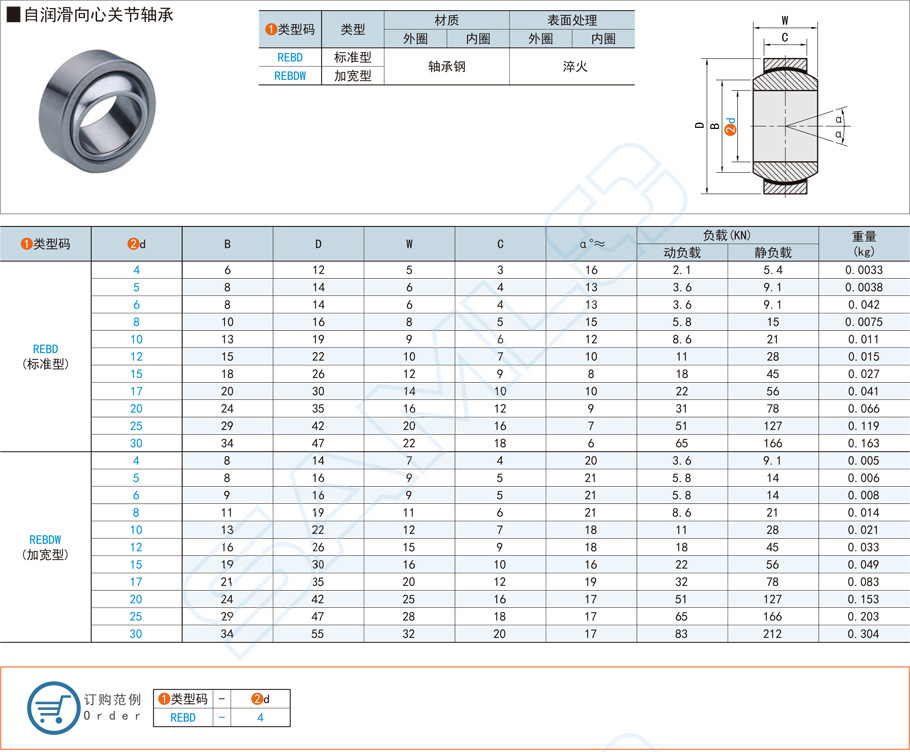 自光滑轴承应该怎么守护保养