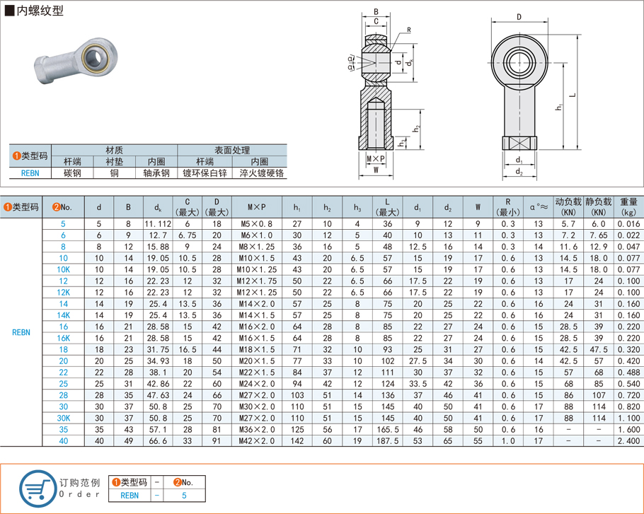 起落平台的关节轴承怎么选型