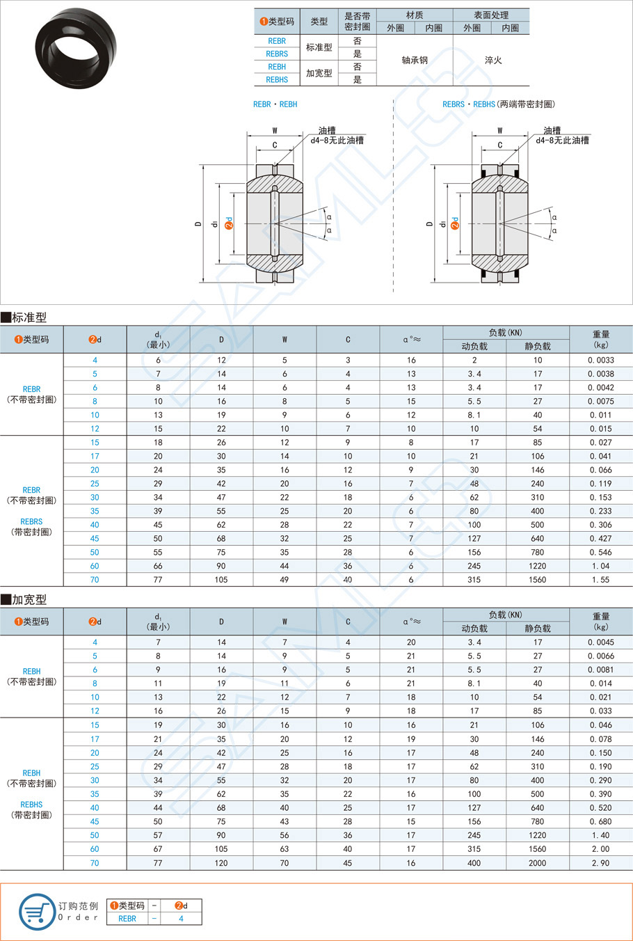 关节轴承的市场价值是几多
