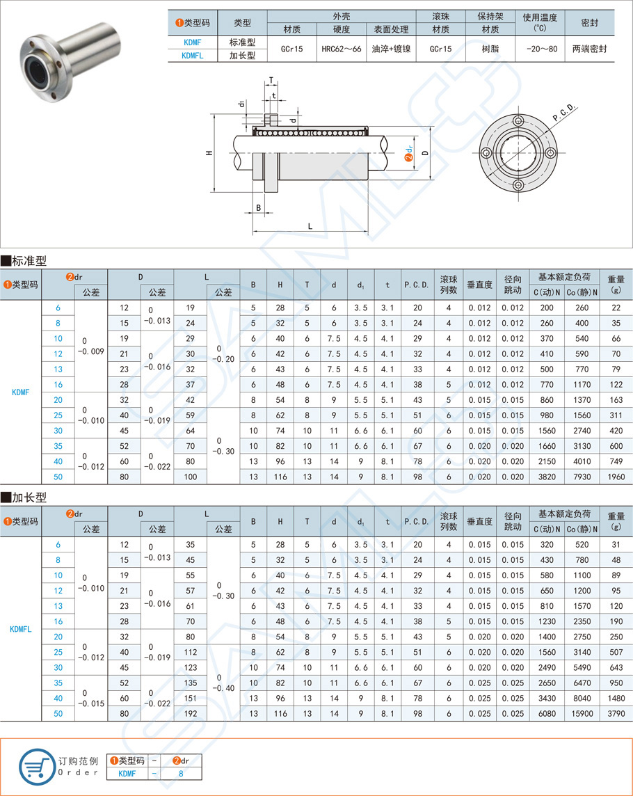 嵌入圆法兰直线轴承的职能利用场景