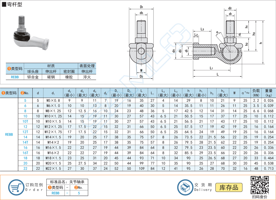 球头杆端关节轴承的矫捷性若何