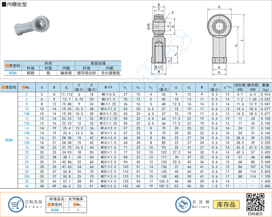 e2d92fae34b9d82a0287244efcff27a4 自光滑关节轴承都有哪些类型