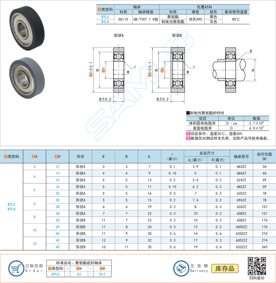 e2176ca66e1f005fe8b4bb04044eaf08 聚氨酯成形轴承的耐委顿机能若何
