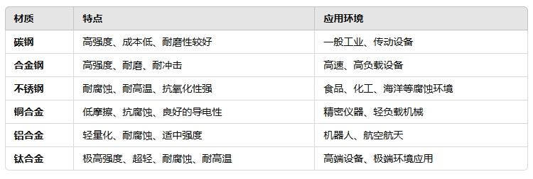 圆形轴承锁紧螺母材质选择建议