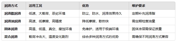 分歧光滑方式的对比