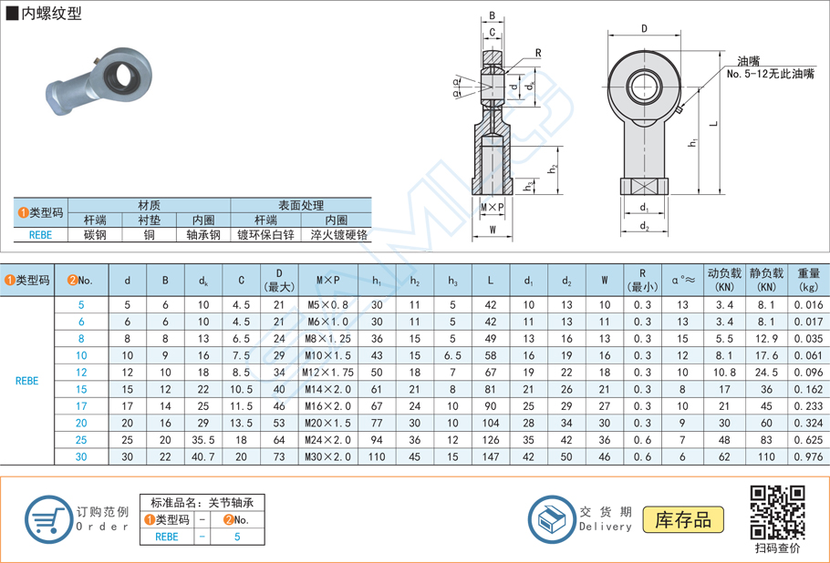81a07af707d4b7f89806a8842453ac77 杆端关节轴承的内表球面怎么设计