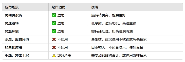 钢质滚珠轴承的曲直势2