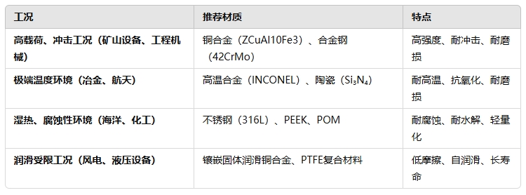 若何选择沉载自光滑轴承资料