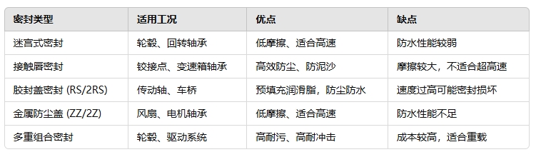 选型建议总结