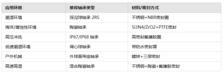 带防水密封圈的轴承有哪些