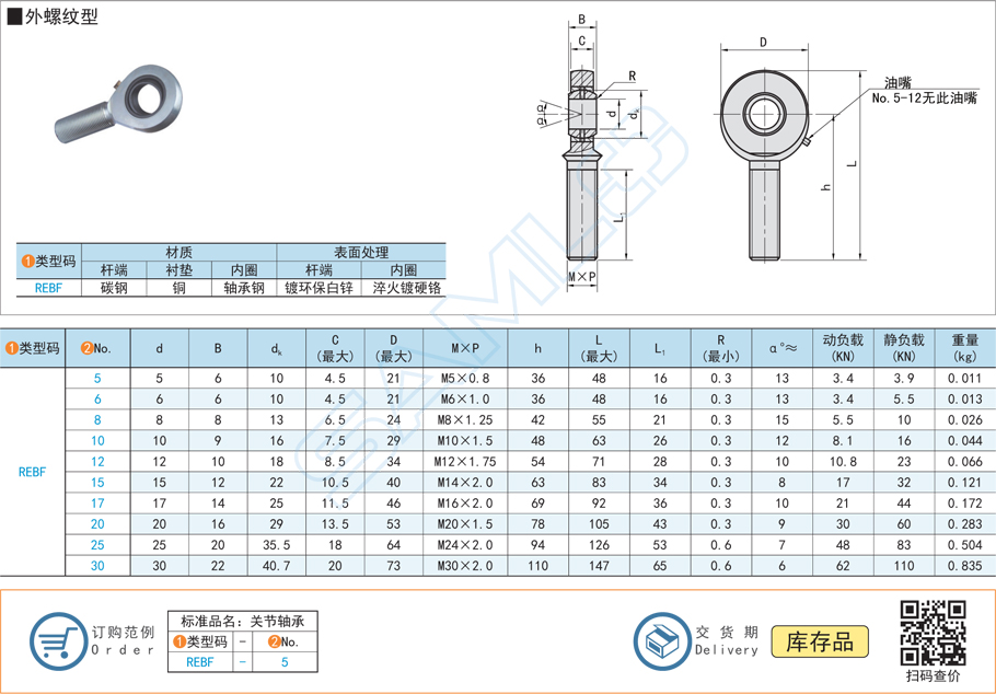 799800fef44331322a10e558a00dad1d 油嘴光滑杆端关节轴承的油嘴梗塞??