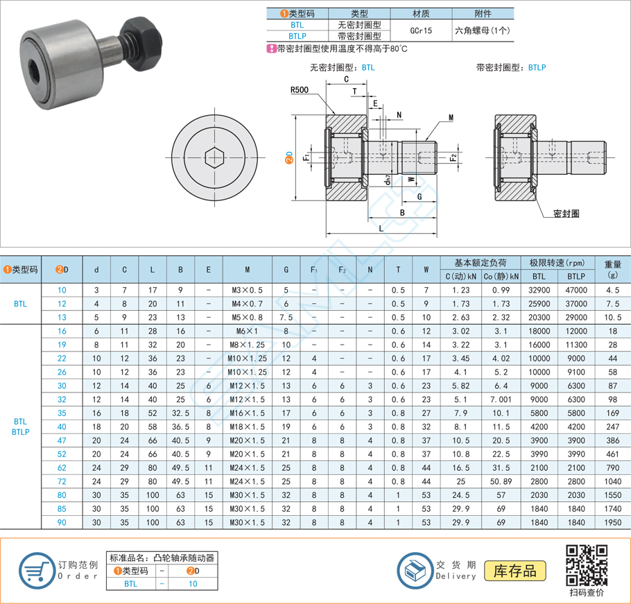 e53b8fe35547a3fb7e0640700d85a79a 凸轮轴承温度过高若何降温