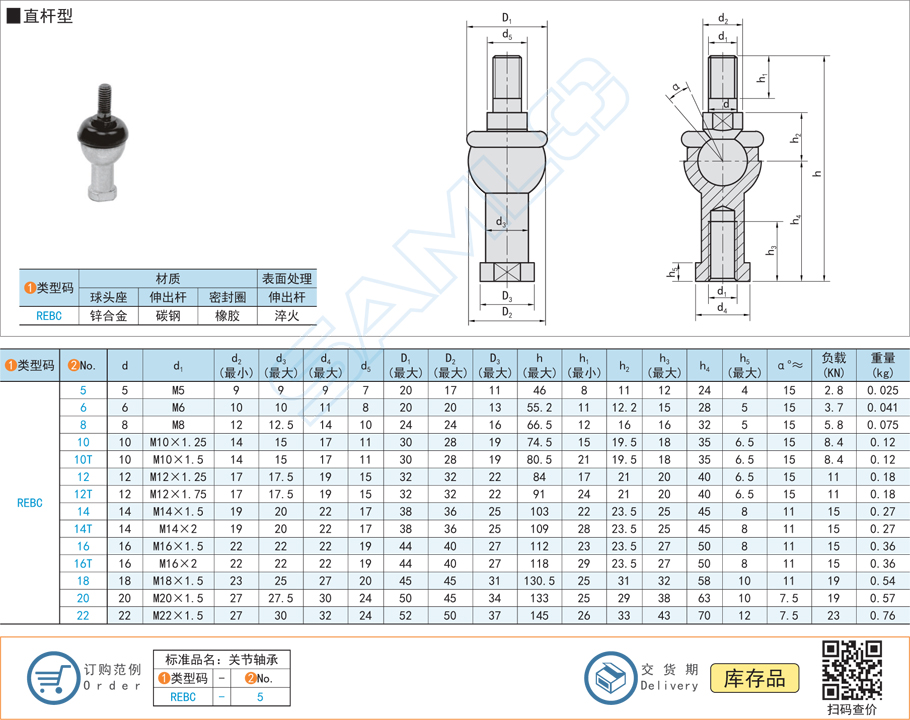 关节轴承内孔，关节轴承公差