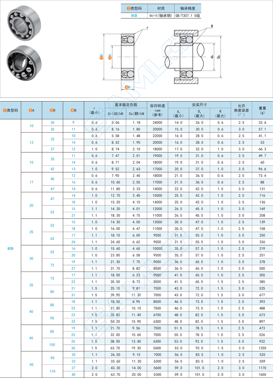 倍速链轴承，调心球轴承寿命
