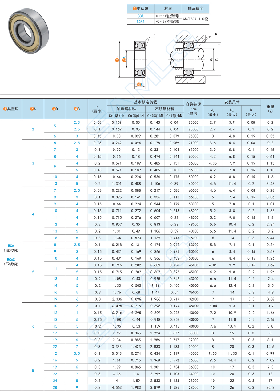 包装机轴承,深沟球轴承振动,轴承噪声